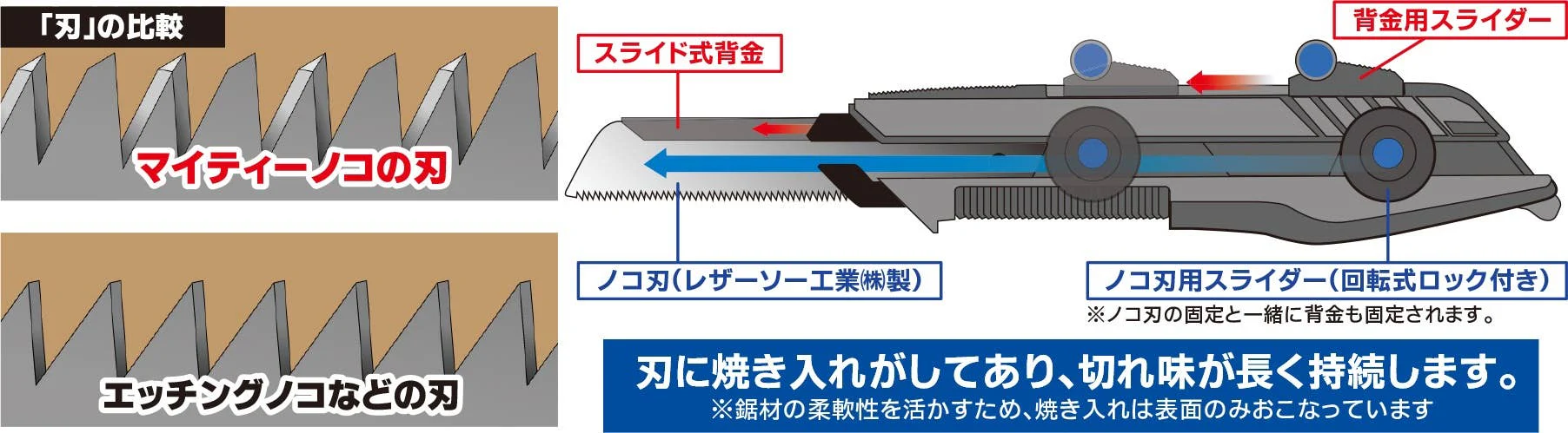 GodHand - Mighty Handy Saw - Image 3