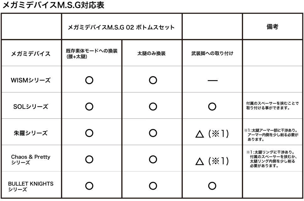 Megami Device - 1/1 M.S.G 02 Bottoms Set Skin Color A - Image 7