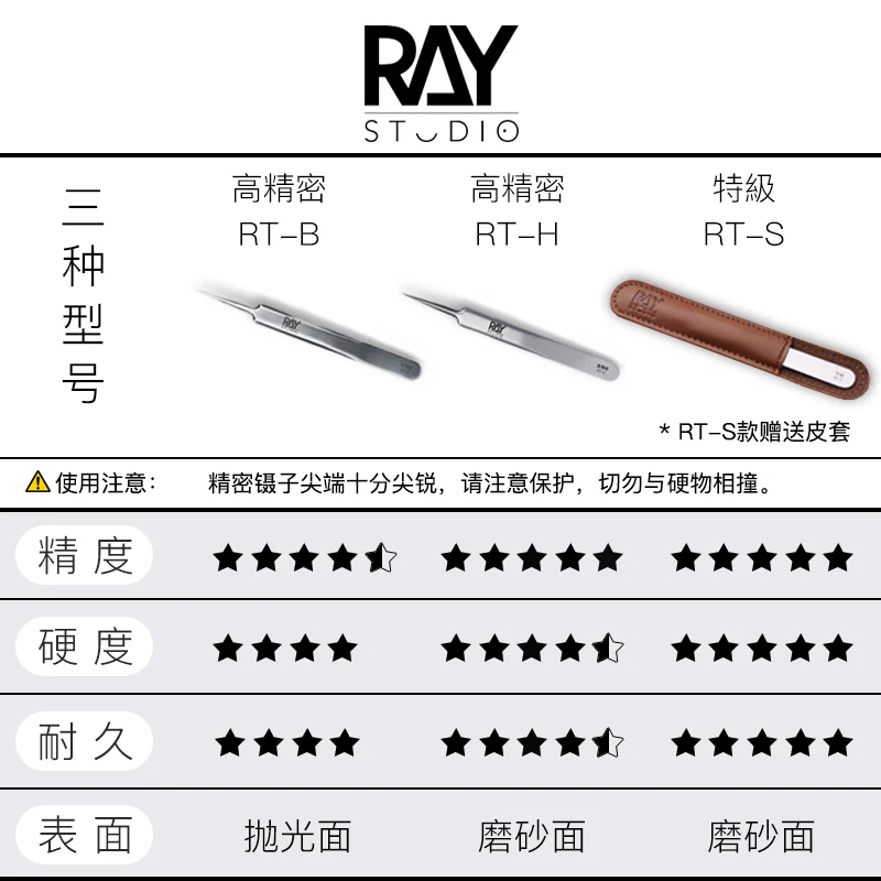 Ray Studio RT-H Stainless Steel Precision Tweezers - Image 7